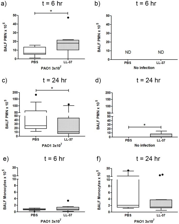https://cdn.ncbi.nlm.nih.gov/pmc/blobs/b240/4041793/cf1d72f995eb/pone.0099029.g002.jpg