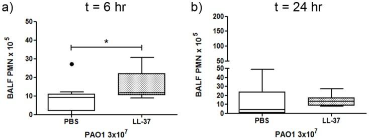 https://cdn.ncbi.nlm.nih.gov/pmc/blobs/b240/4041793/e1e839b1ac20/pone.0099029.g008.jpg