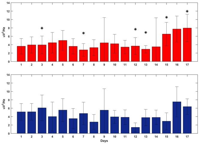 https://cdn.ncbi.nlm.nih.gov/pmc/blobs/b240/5390033/7731e6939ed6/fnbeh-11-00059-g0007.jpg