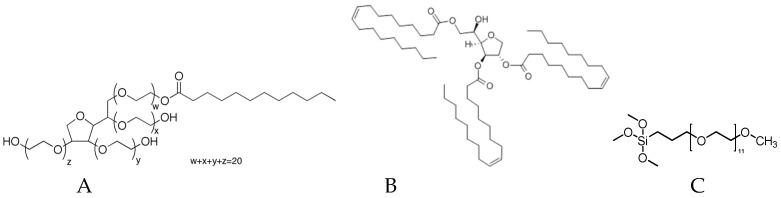 https://cdn.ncbi.nlm.nih.gov/pmc/blobs/b240/6358926/8ec3fff64a04/ijms-20-00361-g001.jpg