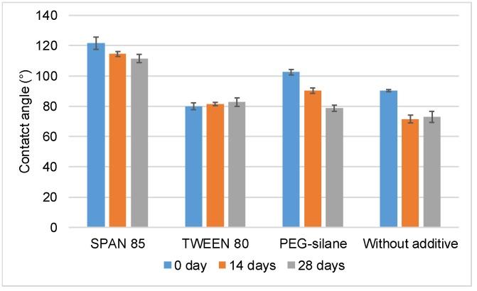 https://cdn.ncbi.nlm.nih.gov/pmc/blobs/b240/6358926/ea17199f1194/ijms-20-00361-g002.jpg