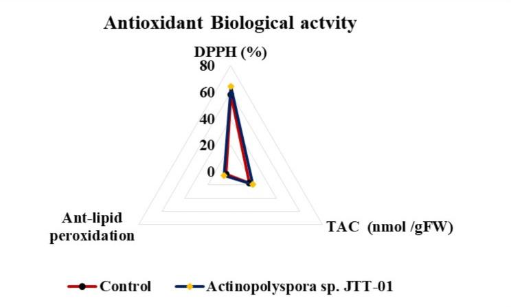 https://cdn.ncbi.nlm.nih.gov/pmc/blobs/b243/12032728/c2557d4a45c9/12870_2025_6137_Fig6_HTML.jpg