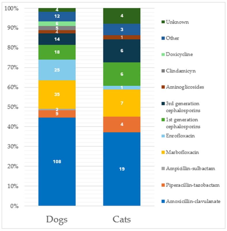 https://cdn.ncbi.nlm.nih.gov/pmc/blobs/b246/12153634/3af31b31e22c/animals-15-01547-g001.jpg