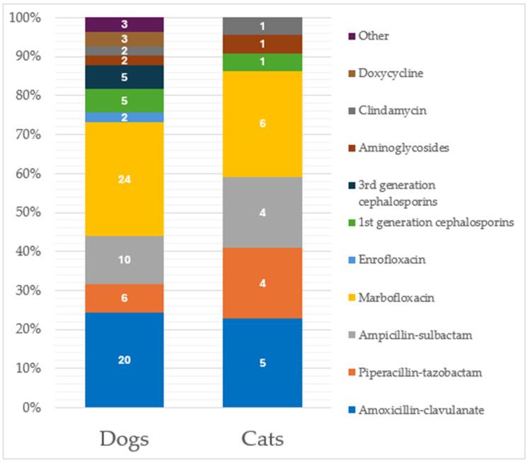 https://cdn.ncbi.nlm.nih.gov/pmc/blobs/b246/12153634/a18104e3feac/animals-15-01547-g002.jpg