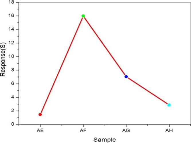 https://cdn.ncbi.nlm.nih.gov/pmc/blobs/b248/10210020/f17040ae77a8/ao3c00268_0012.jpg