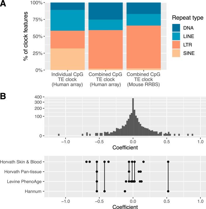 https://cdn.ncbi.nlm.nih.gov/pmc/blobs/b249/11839465/35df8f286e4f/43587_2024_757_Fig10_ESM.jpg
