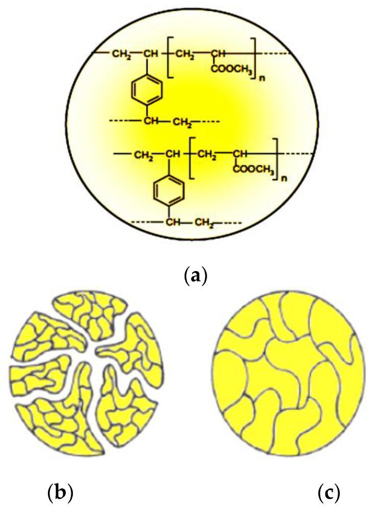 https://cdn.ncbi.nlm.nih.gov/pmc/blobs/b24e/8912055/3b924a560625/molecules-27-01593-g001.jpg