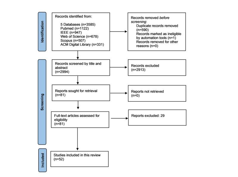 https://cdn.ncbi.nlm.nih.gov/pmc/blobs/b24f/11372324/36918d47e511/ijmr_v13i1e46946_fig1.jpg