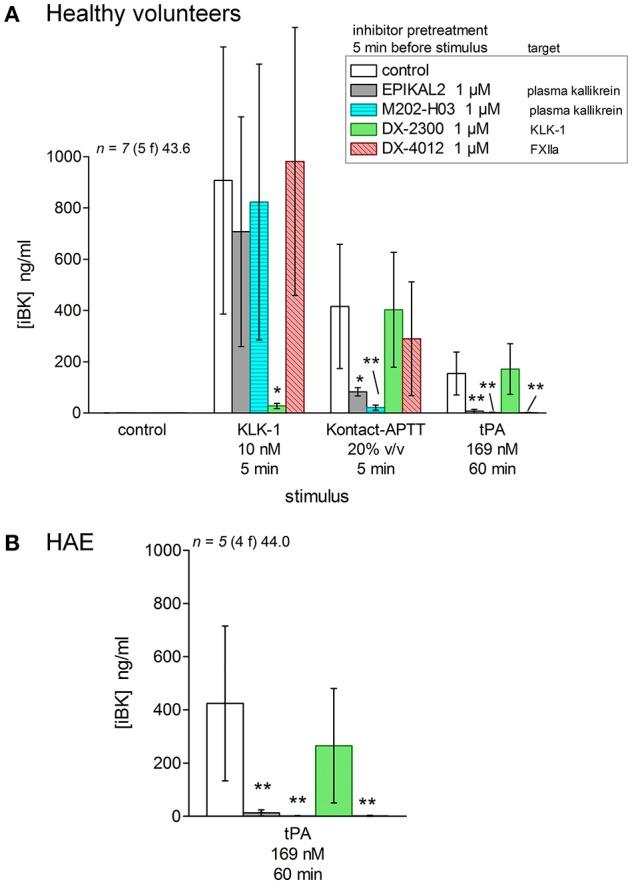 https://cdn.ncbi.nlm.nih.gov/pmc/blobs/b250/6176197/7d9b7e786cba/fimmu-09-02183-g0011.jpg
