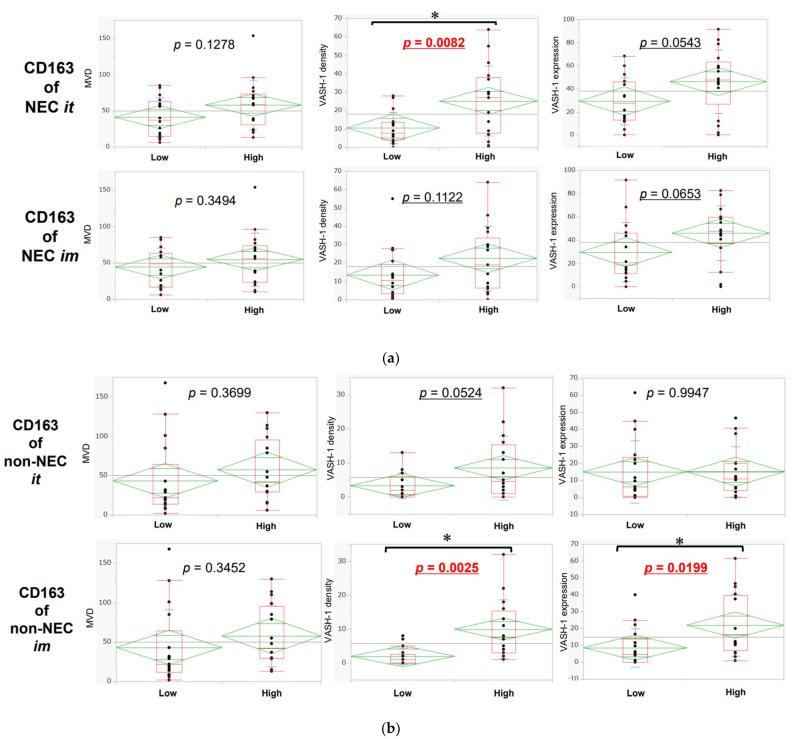 https://cdn.ncbi.nlm.nih.gov/pmc/blobs/b251/9100554/ed423724a171/cancers-14-02152-g007.jpg