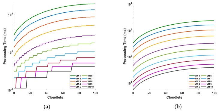 https://cdn.ncbi.nlm.nih.gov/pmc/blobs/b254/11679394/b249179fd492/sensors-24-08194-g009.jpg
