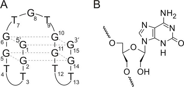 https://cdn.ncbi.nlm.nih.gov/pmc/blobs/b257/5967839/9cb57c773182/pone.0197835.g001.jpg