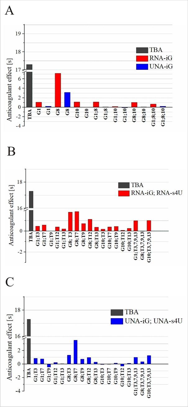 https://cdn.ncbi.nlm.nih.gov/pmc/blobs/b257/5967839/fdf609a6e5a1/pone.0197835.g005.jpg