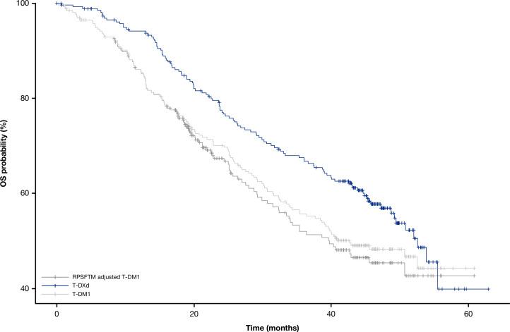 https://cdn.ncbi.nlm.nih.gov/pmc/blobs/b258/11333275/42dbe4396717/41591_2024_3021_Fig4_ESM.jpg