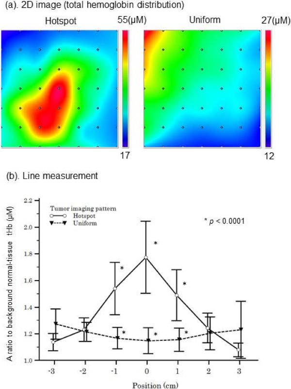 https://cdn.ncbi.nlm.nih.gov/pmc/blobs/b259/3817816/18c76db192a6/1471-2407-13-514-3.jpg