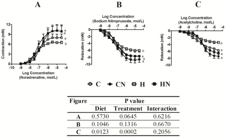https://cdn.ncbi.nlm.nih.gov/pmc/blobs/b25b/3705310/b9ee07255e93/nutrients-05-00637-g003.jpg