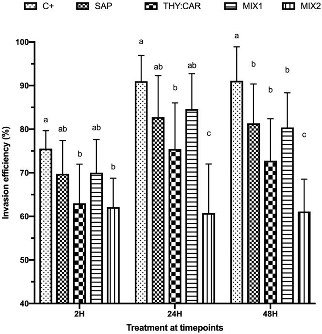 https://cdn.ncbi.nlm.nih.gov/pmc/blobs/b25b/7647770/aa9f9be5e9dd/gr4.jpg