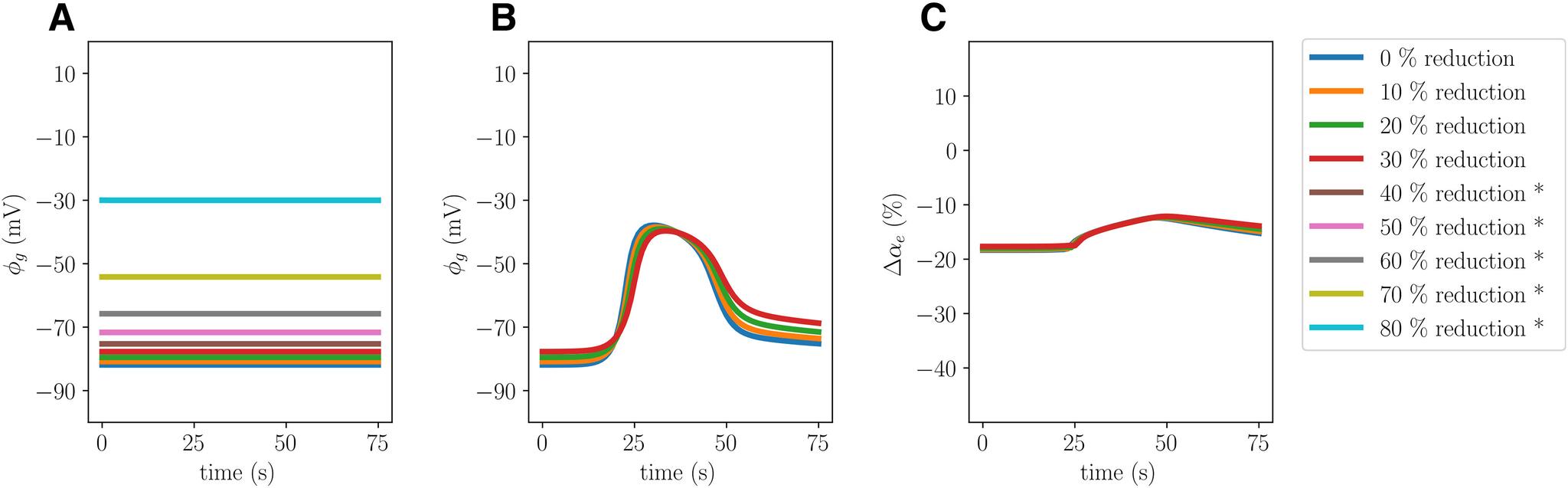 https://cdn.ncbi.nlm.nih.gov/pmc/blobs/b25b/9045477/a797a197ed18/ENEURO.0408-21.2022_f010.jpg