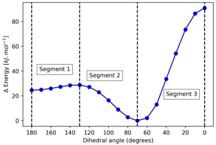 https://cdn.ncbi.nlm.nih.gov/pmc/blobs/b25b/9370807/2863e615480e/molecules-27-05003-g005.jpg