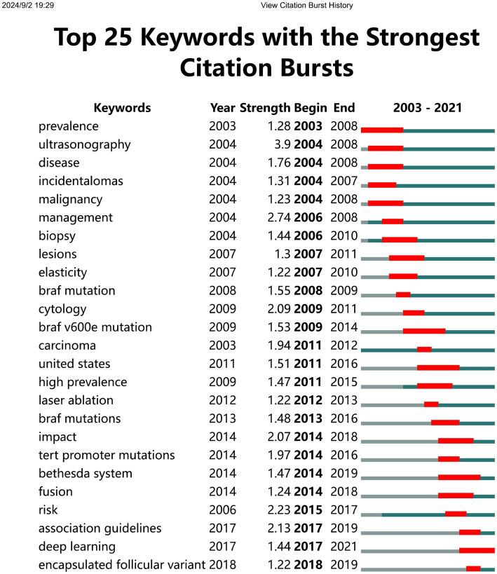 https://cdn.ncbi.nlm.nih.gov/pmc/blobs/b25d/11975563/21b1f4566b81/fmed-12-1555676-g008.jpg