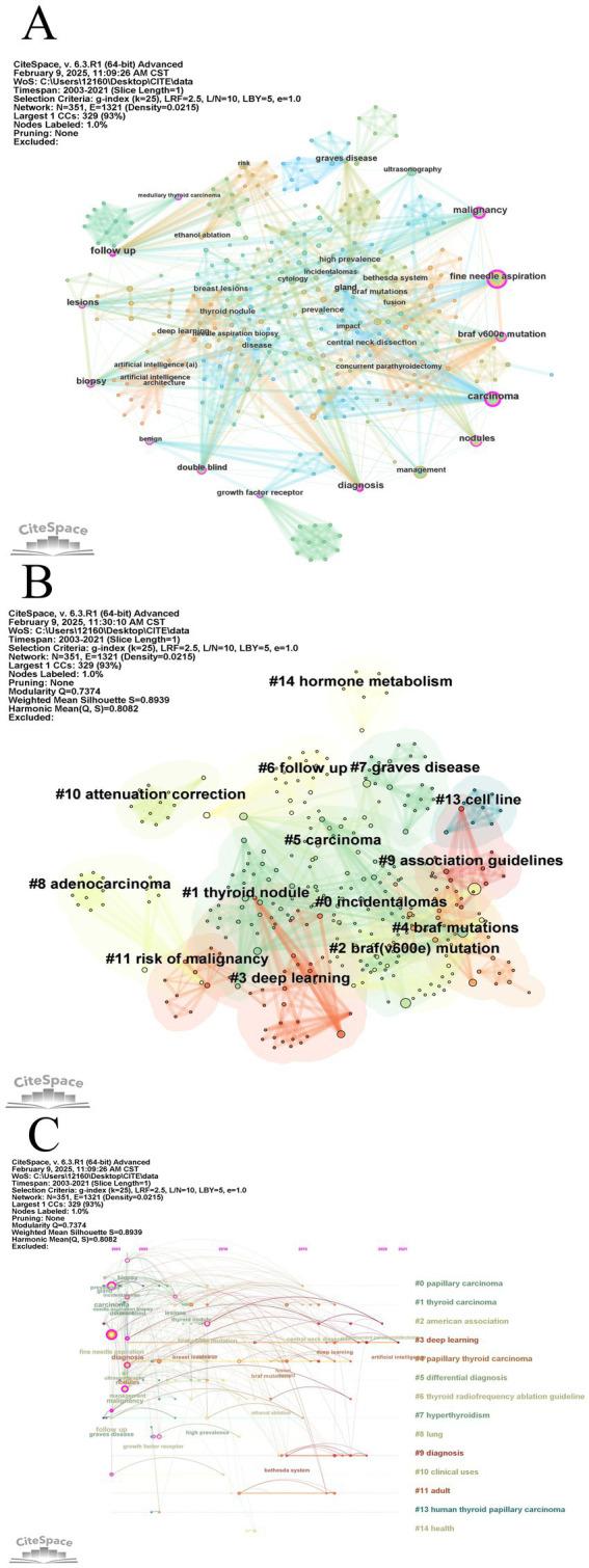 https://cdn.ncbi.nlm.nih.gov/pmc/blobs/b25d/11975563/2a11ea62e9b6/fmed-12-1555676-g007.jpg