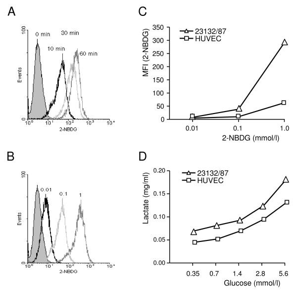 https://cdn.ncbi.nlm.nih.gov/pmc/blobs/b25e/2408928/3933e91b85dd/1471-2407-8-122-1.jpg