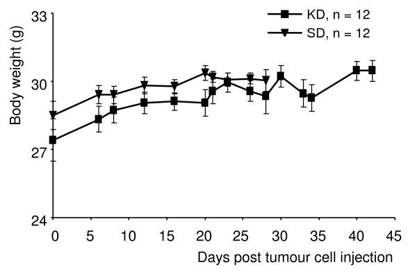 https://cdn.ncbi.nlm.nih.gov/pmc/blobs/b25e/2408928/4ad12597b94a/1471-2407-8-122-2.jpg
