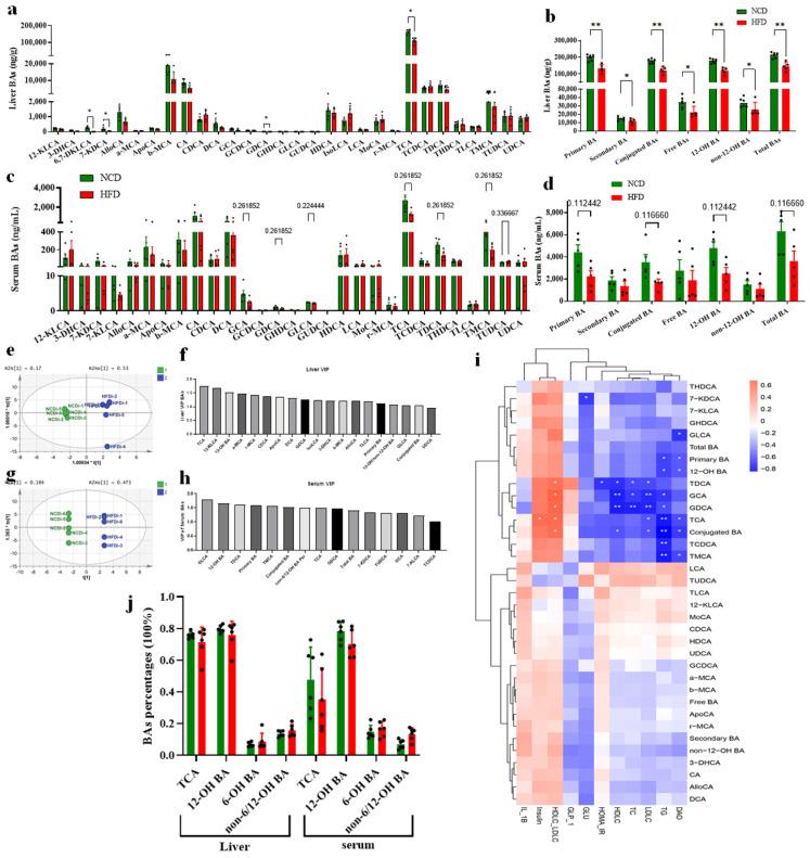 https://cdn.ncbi.nlm.nih.gov/pmc/blobs/b25f/10931208/e55a31135d28/foods-13-00699-g002.jpg