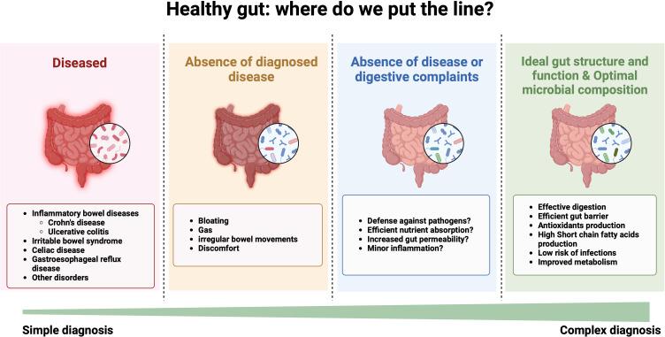 https://cdn.ncbi.nlm.nih.gov/pmc/blobs/b260/11503168/17568feccbba/gutjnl-73-11-g001.jpg