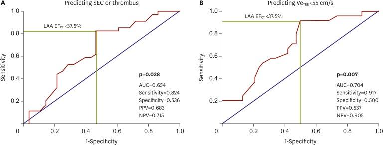 https://cdn.ncbi.nlm.nih.gov/pmc/blobs/b260/6351282/79aa1795068b/kcj-49-173-g003.jpg