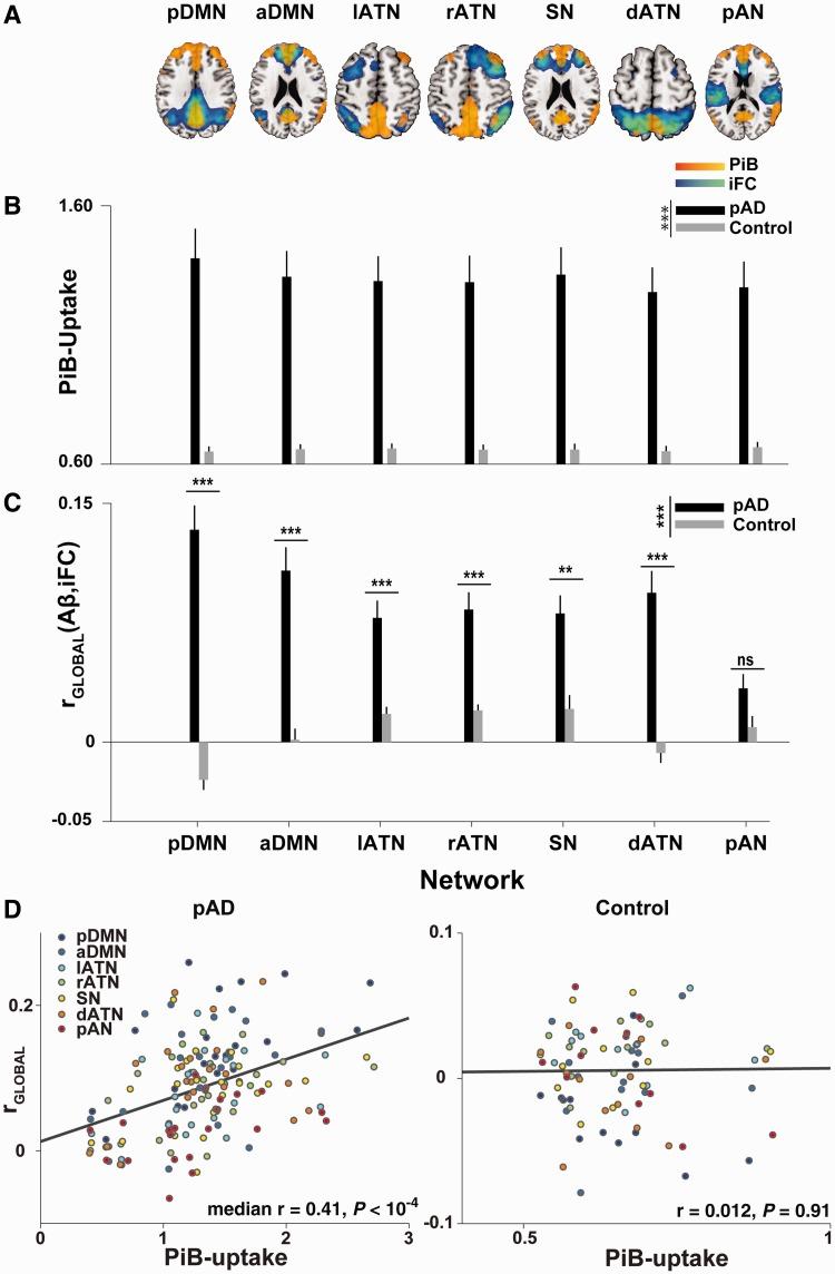 https://cdn.ncbi.nlm.nih.gov/pmc/blobs/b263/4065018/e5c38b3d42e2/awu103f2p.jpg