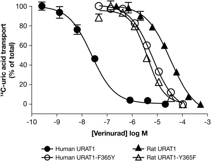 https://cdn.ncbi.nlm.nih.gov/pmc/blobs/b263/5429603/e64993d974fe/41598_2017_706_Fig3_HTML.jpg