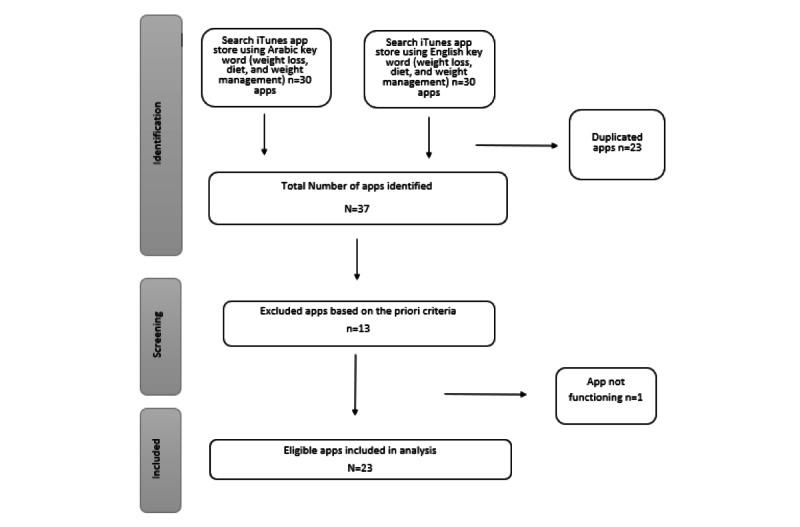 https://cdn.ncbi.nlm.nih.gov/pmc/blobs/b263/7652688/bb457810e04a/mhealth_v8i10e19844_fig1.jpg