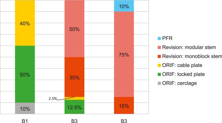 https://cdn.ncbi.nlm.nih.gov/pmc/blobs/b265/8961355/7fe033e6879e/10.1177_21514593221080341-fig2.jpg