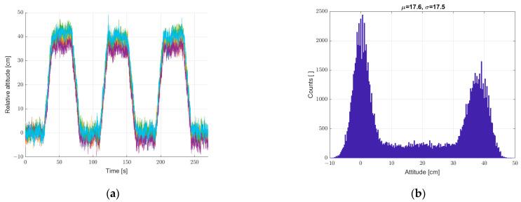https://cdn.ncbi.nlm.nih.gov/pmc/blobs/b265/9503082/60867f23ffe5/sensors-22-07060-g010.jpg