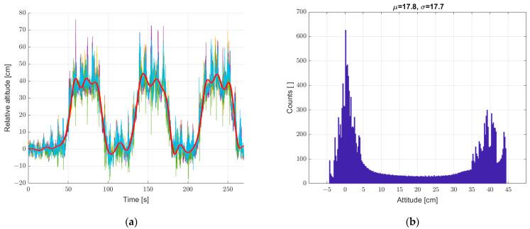 https://cdn.ncbi.nlm.nih.gov/pmc/blobs/b265/9503082/9e02cbfc4074/sensors-22-07060-g018.jpg