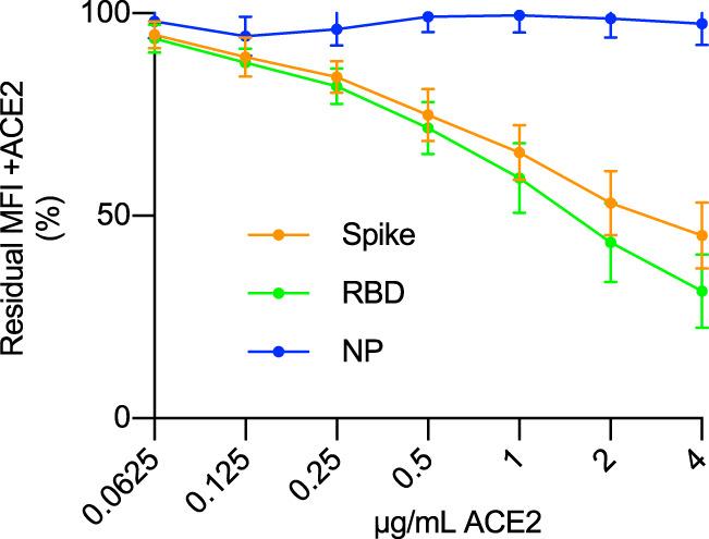 https://cdn.ncbi.nlm.nih.gov/pmc/blobs/b267/8111159/ecc241a17e08/JCM.02489-20-f0003.jpg