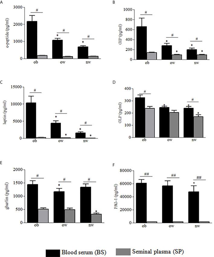 https://cdn.ncbi.nlm.nih.gov/pmc/blobs/b268/8355985/744a152c2f82/fendo-12-681939-g001.jpg