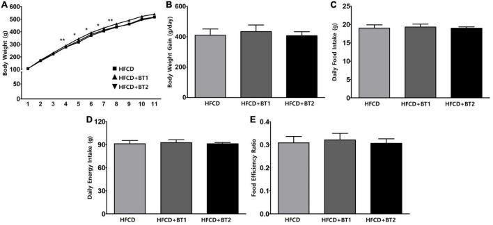 https://cdn.ncbi.nlm.nih.gov/pmc/blobs/b26a/10060633/4712e9e70319/fnut-10-1155436-g001.jpg