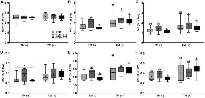 https://cdn.ncbi.nlm.nih.gov/pmc/blobs/b26a/10060633/f6019da33137/fnut-10-1155436-g003.jpg