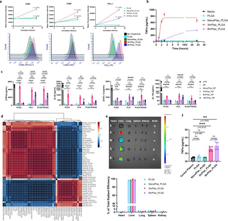 https://cdn.ncbi.nlm.nih.gov/pmc/blobs/b26b/11754911/e2ffcce31af4/41467_2025_56210_Fig2_HTML.jpg