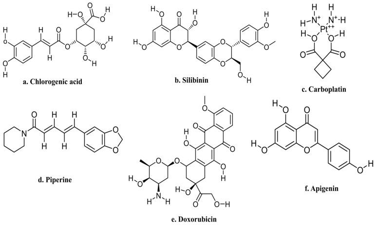 https://cdn.ncbi.nlm.nih.gov/pmc/blobs/b26c/10343639/f25d6faf744c/molecules-28-05152-g004.jpg