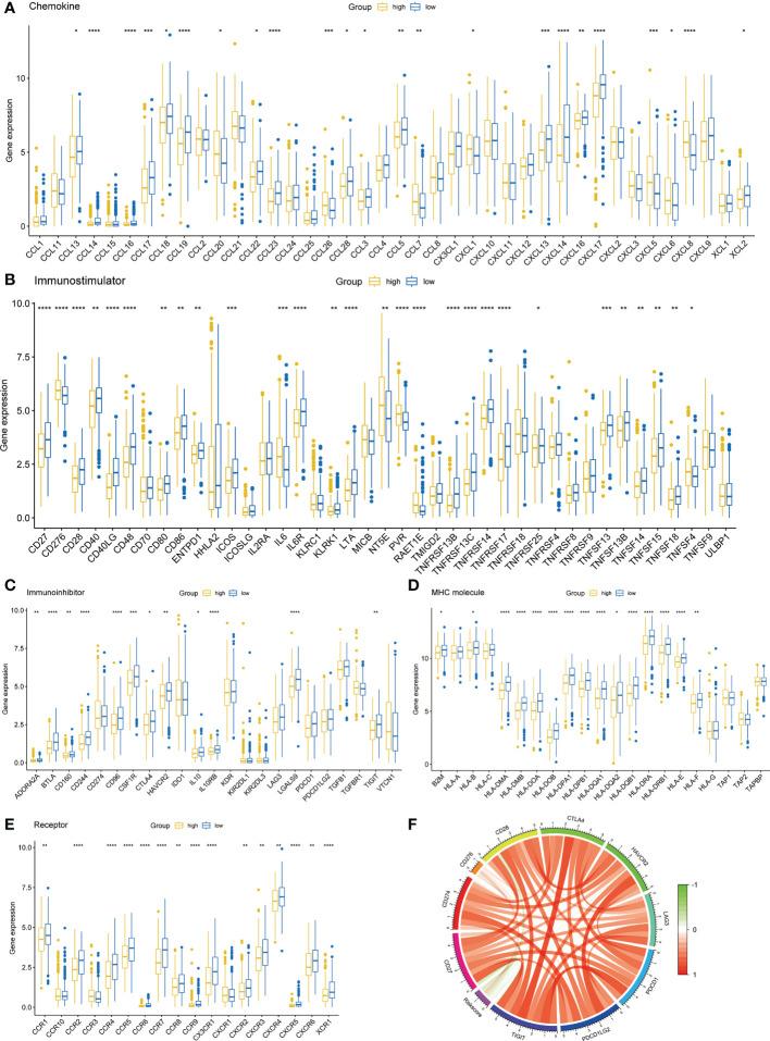 https://cdn.ncbi.nlm.nih.gov/pmc/blobs/b26f/10079938/b639031aecb2/fimmu-14-1147528-g006.jpg