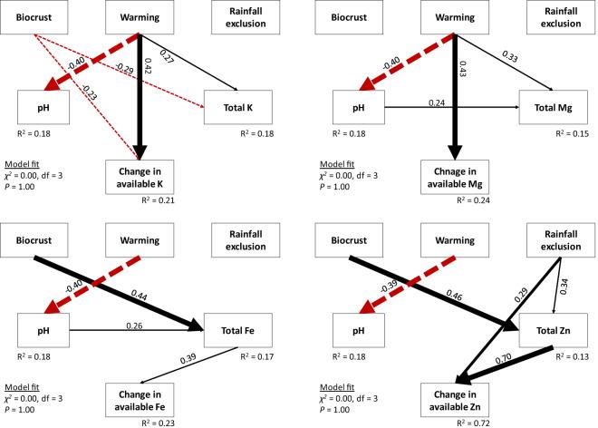 https://cdn.ncbi.nlm.nih.gov/pmc/blobs/b26f/7314843/f295a3bf0784/42003_2020_1054_Fig4_HTML.jpg