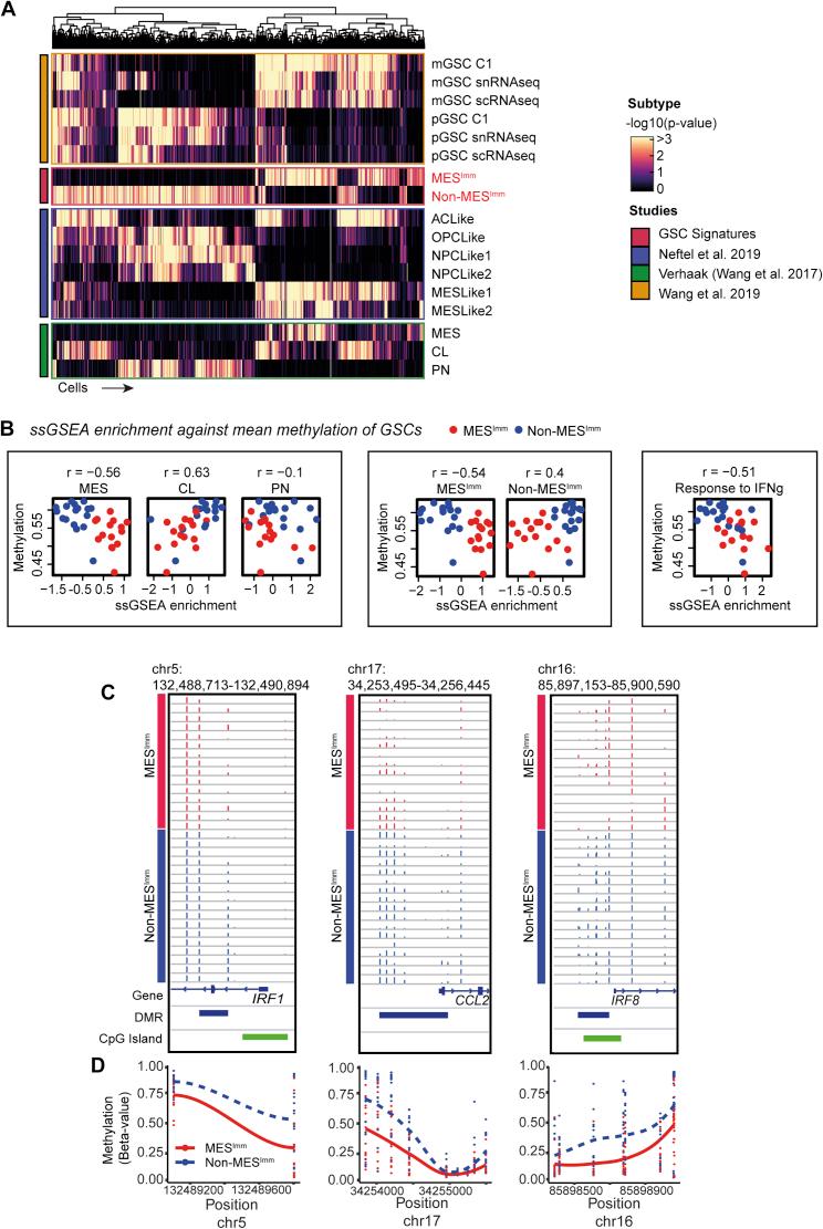 https://cdn.ncbi.nlm.nih.gov/pmc/blobs/b271/8099351/945ed35222ad/figs7.jpg