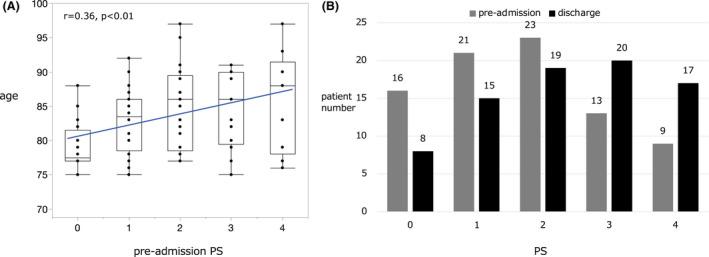 https://cdn.ncbi.nlm.nih.gov/pmc/blobs/b273/10190121/622de8ac3cbd/AMS2-10-e844-g002.jpg