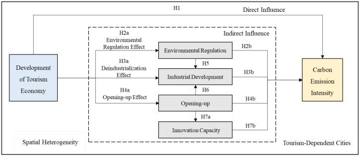 https://cdn.ncbi.nlm.nih.gov/pmc/blobs/b275/8835332/504c149b2d3d/ijerph-19-01824-g002.jpg