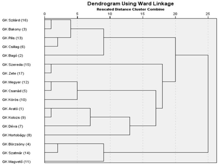 https://cdn.ncbi.nlm.nih.gov/pmc/blobs/b278/12349549/637c8f3431bc/plants-14-02435-g002.jpg