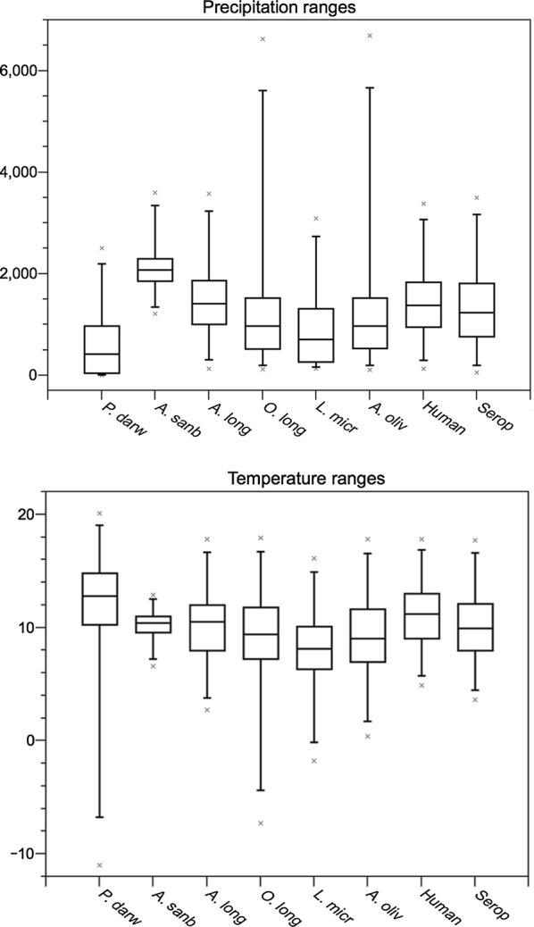 https://cdn.ncbi.nlm.nih.gov/pmc/blobs/b278/6013855/51aa28e38ffa/12942_2018_142_Fig2_HTML.jpg