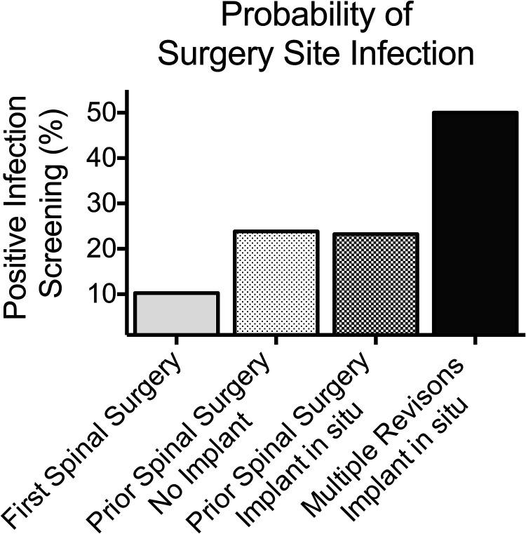 https://cdn.ncbi.nlm.nih.gov/pmc/blobs/b279/9121164/d22345510e13/10.1177_2192568220957268-fig1.jpg